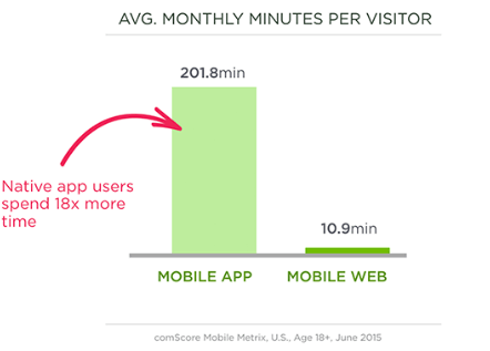 future app
PWA 
Progressive Web Apps