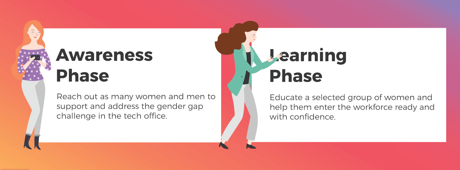 Adeva Female Bootcamp Phases