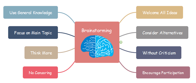 Managing Remote Teams with increased productivity