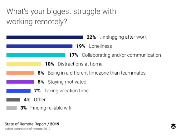 managing remote teams