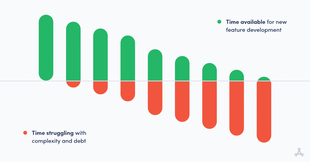 how to reduce technical debt in agile