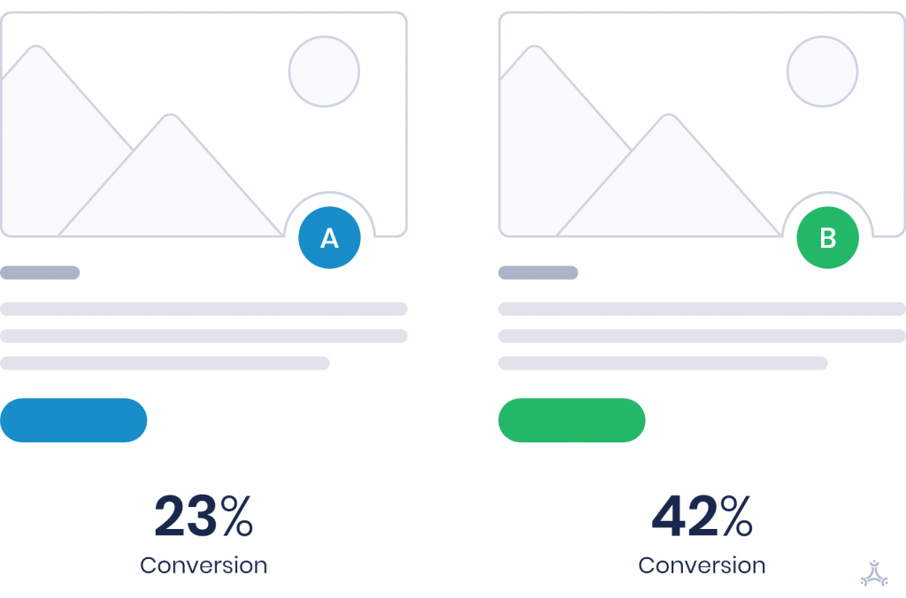 A/B testing culture of experimentation