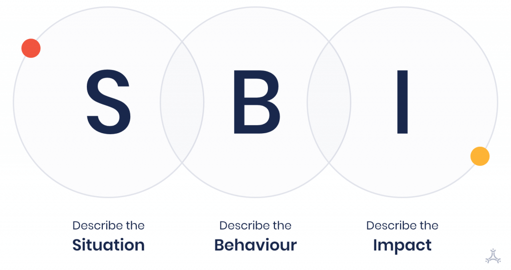 Situation, Behavior, Impact (SBI) Framework