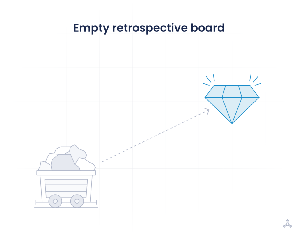 Empty Retrospective Board