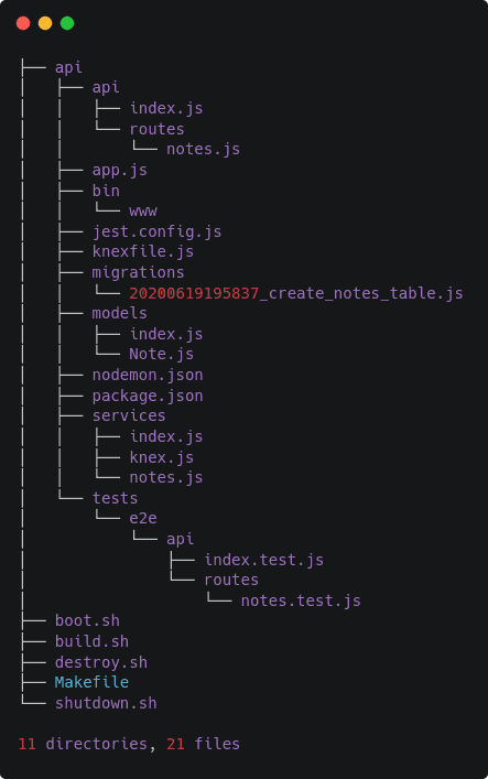 Containerizing a Node.js API