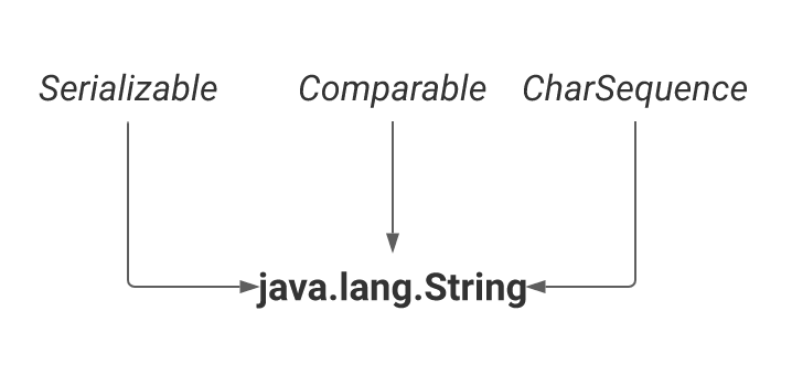 java data types 