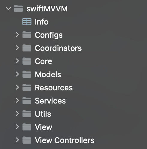 MVVM Design Pattern