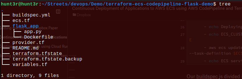 Here, we are building the flask-application-demo image and tagging it latest.