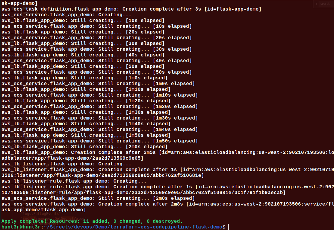 Continuous Deployment of Applications to AWS ECS Using AWS CodePipeline and Terraform