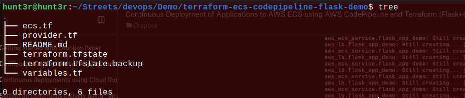 Continuous Deployment of Applications to AWS ECS Using AWS CodePipeline and Terraform