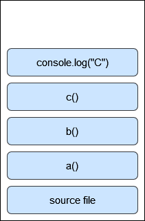 call stack