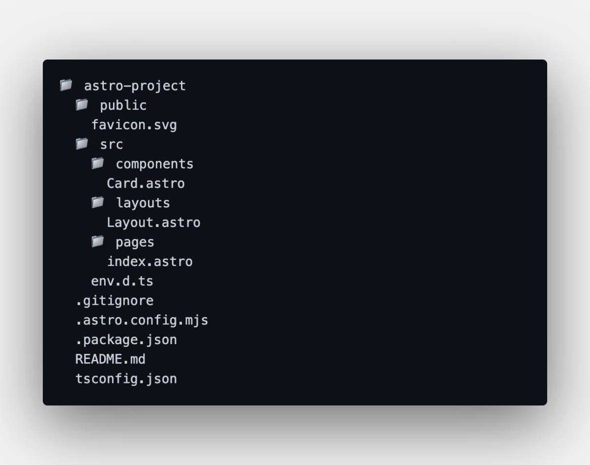 Astro folder structure 