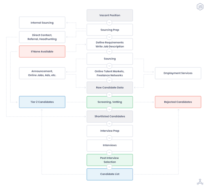 hire node.js developer